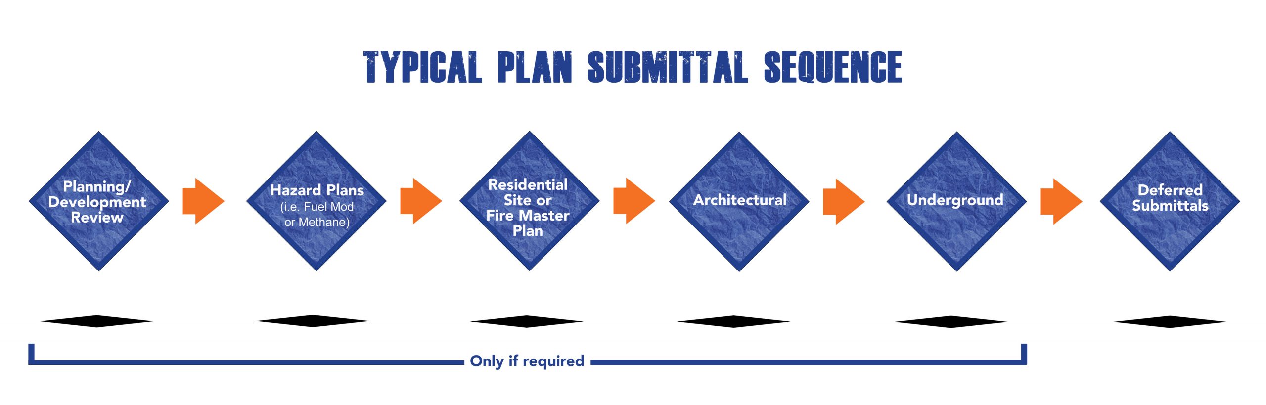 CRR_Plan_Submittal_Diagram_for_OCFA_Website_V1